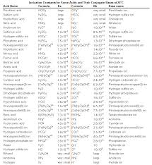 Ka Table Chemistry Related Keywords Suggestions Ka Table