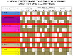 Maybe you would like to learn more about one of these? Pemetaan Kd Kelas 4 Kurikulum 2013 Semester 1 Tahun Pelajaran 2018 2019 Kapuas Raya