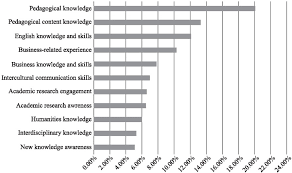 Their client base consists of enterprises of all sizes, including more than 100 fortune 500 companies. An Empirical Study Of Business English Teachers Knowledge Structures In Different Course Modules