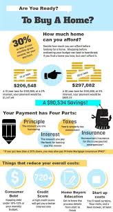 Are You Ready To Buy A Home If You Have Any Questions At All About Buying Or Selling A Home I M Glad T Buying First Home Home Buying Tips Home Buying