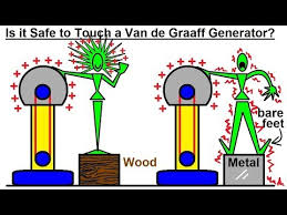 Physics E M Ch 35 1 Coulumb S Law Explained 8 Of 28 Safe To Touch A Van De Graaff Generator Youtube