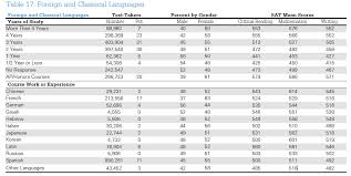 Systematic Sat Subject Test Grading Chart Math Subject Test