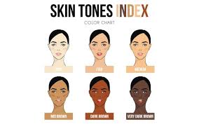 The olive skin tone can be easy to recognize by seeing olive skin tone chart or the skin complexion. An Ayurvedic Guide To Wheatish Skin Complexion Vedix