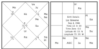 Liz Greene Birth Chart Liz Greene Kundli Horoscope By