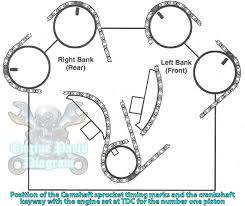 Because of a lack of clearance, this procedure is very difficult with the engine installed in the vehicle. 2001 2007 Mazda Tribute Timing Marks Diagram Duratec Engine