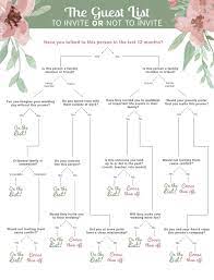 How To Make A Wedding Guest Record In Excel Wedding Guest Checklist Wedding Guest List Template Guest List Template