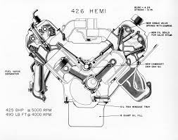 Muscle Cars Sports Cars Hemi Hemi Engine Chrysler