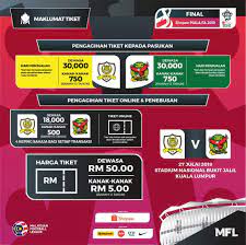 Shopee final piala fa 2019. Harga Tiket Perak Vs Kedah Final Piala Fa 2019 My Info Sukan