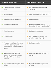 What Is The Difference Between Formal And Informal English The Differences Between Formal Informal Language Learn English Learn English Vocabulary Learn English Words