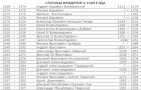 история россии от рюрика до путина аудиокнига слушать онлайн Pin Ot Polzovatelya S V Na Doske Istoriya V 2020 G Geometriya Imperiya Istoriya