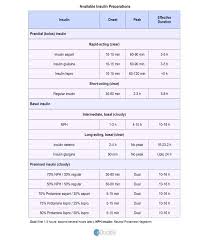 educate diabetes mellitus