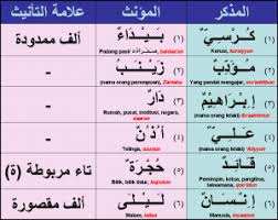 Belajar Bahasa Arab Nahu Bahasa Belajar Bahasa Arab