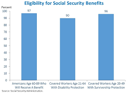 9 Facts About Social Security Whitehouse Gov