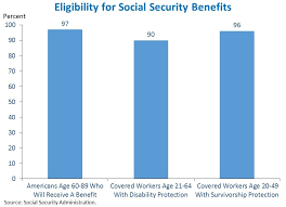 9 facts about social security whitehouse gov