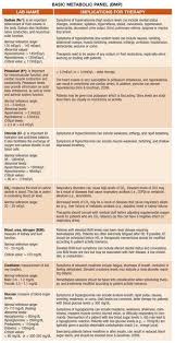 bmp chart nursing labs nursing school tips nursing