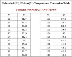 Man hat fieber ab einer körpertemperatur von 37,8 grad celsius (orale messung). Digital Infrarot Ir Stirnthermometer Kaufland De
