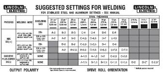 13 Mig Welders Setting Chart Mig Welding Amps To Metal