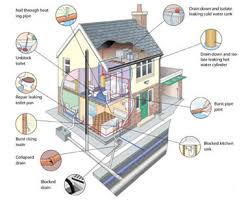 Maybe you would like to learn more about one of these? Around The House