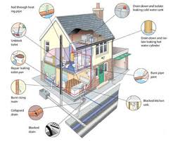 Plumbing is a complex system that requires all components work properly for the sake of the entire system. Around The House