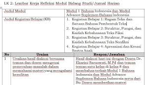 Nah, pada kesempatan ini kami akan khusus membahas mengenai soal dan kunci jawaban persiapan up ppg, pretest, ukg mapel ipa smp. Contoh Lk 2 Lembar Kerja Refleksi Modul Bidang Studi Jurnal Harian Mahasiswa Ppg Daljab 2021 Untuk Diupload Di Lms Ppg Daljab 2021 Mariyadi Com