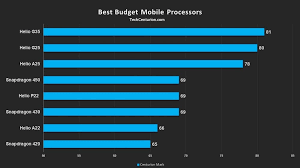 It's an incredible value at around $150, packing in six cores and. Best Mobile Processor Ranking List 2021 Tech Centurion