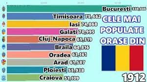 Check spelling or type a new query. Cele Mai Populate Orase Din Romania 1900 2019 Youtube