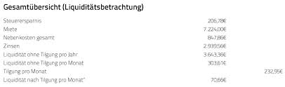 Anders sieht es hingegen aus, wenn sie ein haus kaufen, um es zu vermieten. Spekulationssteuer Immobilien