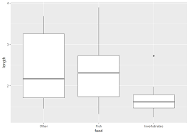 Getting Started With Multinomial Logit Models University Of Virginia Library Research Data Services Sciences