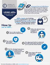Ablation has become increasingly important as an adjunctive therapy to reduce shocks in icd recipients. Using Aeds Automated External Defibrillators Infographic Automated External Defibrillators Automated External Defibrillator Medical Education