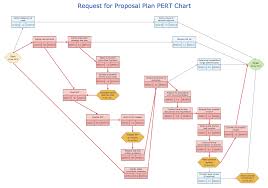 Conceptdraw Samples Project Chart