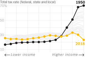 Opinion | The Rich Really Do Pay Lower Taxes Than You - The New York Times