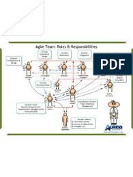 Business Analysis Poster Business Analysis Business Process In 2020 Business Analysis Business Process Analysis