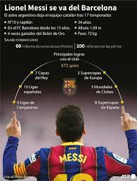 Ronald koeman tendrá que planificar el nuevo equipo sin messi. R1b0wmthnunnom