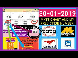 Mkts Nehroopa 4d Chart Magnum 4d Prediction Numbers Damacai