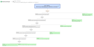 The Best Tool For Creating Chatbot Flowcharts Mining