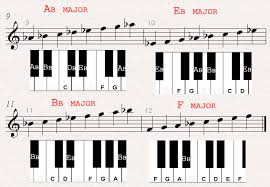 The 12 Major Scales