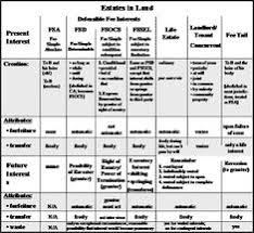 7 Best Law Flowchart Images Law Business Law Notes