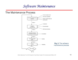 Chapter 9 Software Maintenance