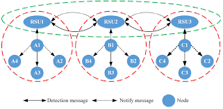 Unreliable failure detectors for reliable distributed systems. Https E Tarjome Com Storage Panel Fileuploads 2019 10 30 1572439640 E13899 E Tarjome Pdf