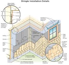 To help you learn more about this remarkable product, a team of cedar siding experts based in vancouver created the following guide to the pros and cons of cedar siding. Siding With Cedar Shingles