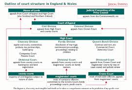 Lucidchart is the intelligent diagramming application that empowers teams to clarify complexity, align their insights, and build the. Legal Research Guide United Kingdom Law Library Of Congress