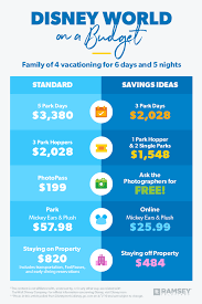 In fact, if you stay in disney world the whole time your transportation costs are $0. 10 Tips To Plan A Disney Vacation On A Budget Ramseysolutions Com