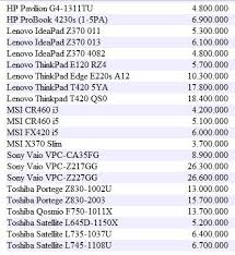 Radeon pro 555x with 4gb konektivitas: Harga Laptop Apple Termurah