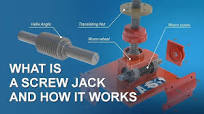 What is JACKSCREW and how it works - Translating Screw Jack and Rotating  Screw Jack