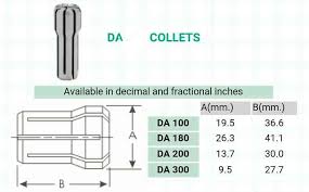 Collet Dimensions A353mm Lexis Tooling Systems Pvt Ltd In