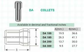 collet dimensions a353mm lexis tooling systems pvt ltd in