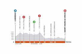 There is no odds at critérium du dauphiné 2021 yet, but we have already found odds at tour de france 2021. Criterium Du Dauphine 2021 Sports Tours International