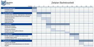 Januar 2019 von mandy theel. Zeitplan Erstellen Bachelorarbeit Mit Excel Vorlage
