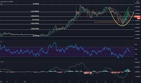 Price, charts and market cap. Adausd Charts And Quotes Tradingview India