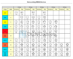 Nema Receptacle Chart Hubbell Www Bedowntowndaytona Com